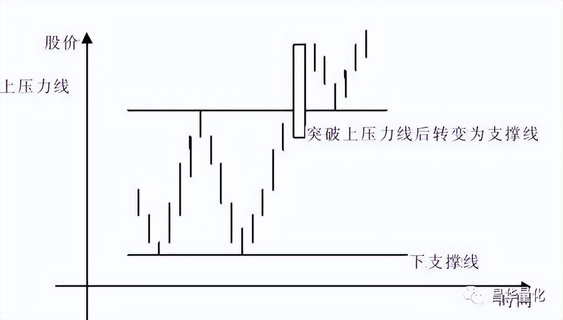 五粮液股票k线分析,农业银行股票k线分析