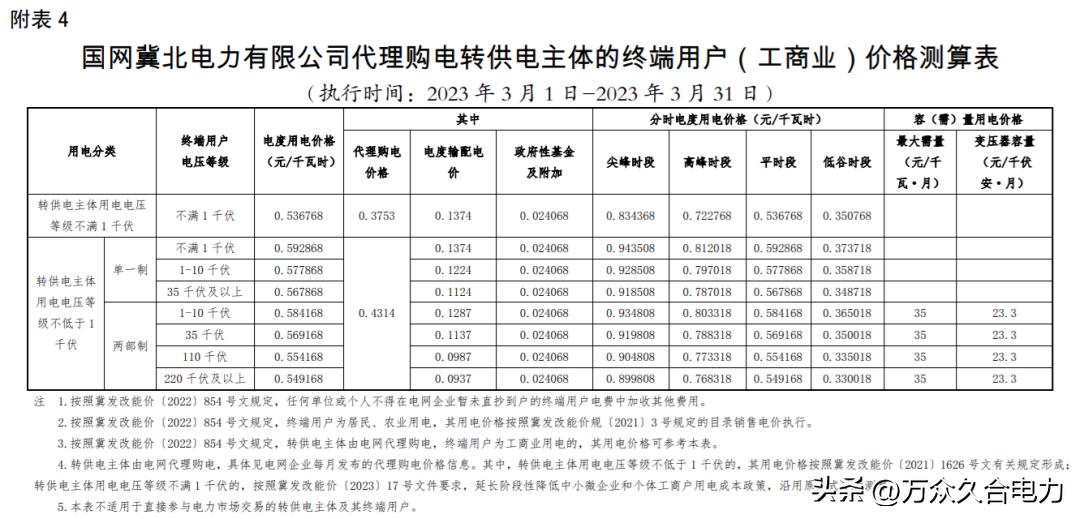 峰谷电价和阶梯电价哪个合适,峰谷电价和正常电价哪个划算