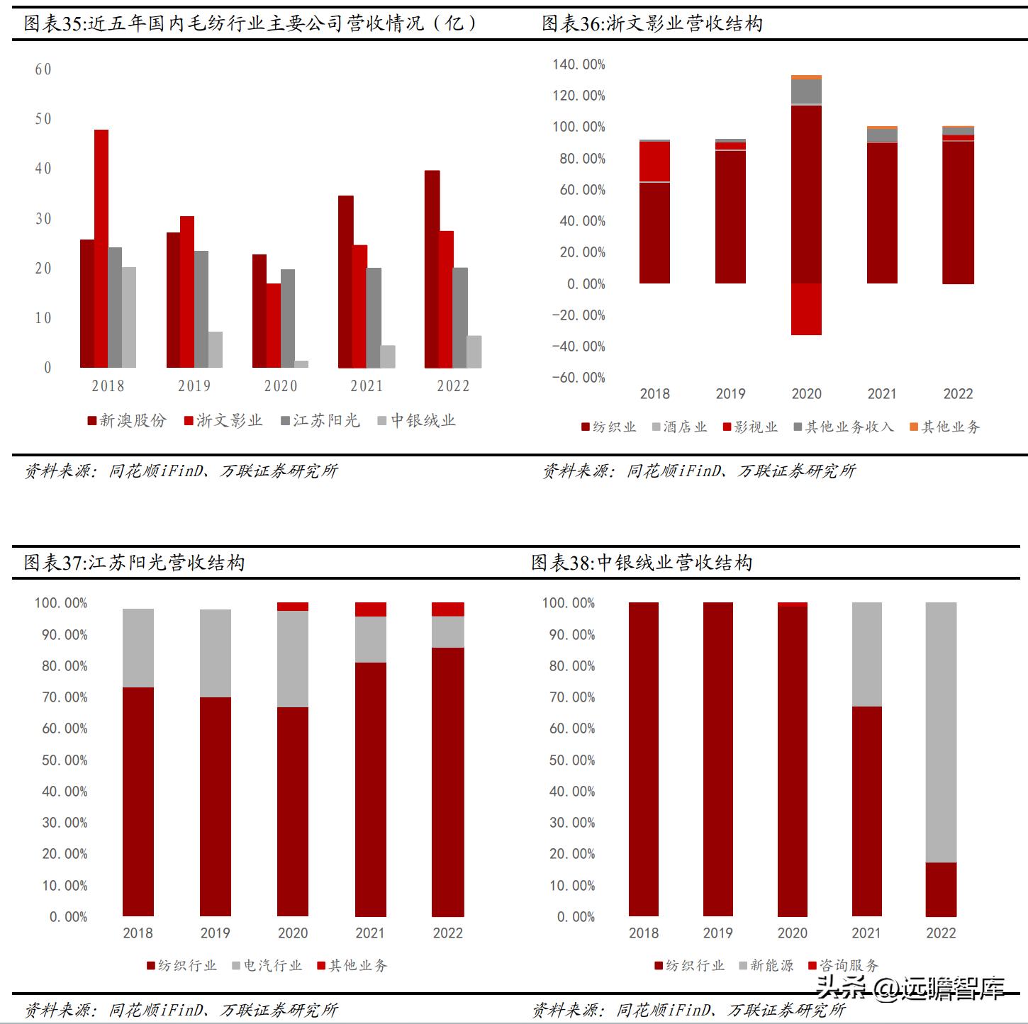 全球毛精纺龙头，新澳股份：多管齐下，能否再启新增速曲线？
