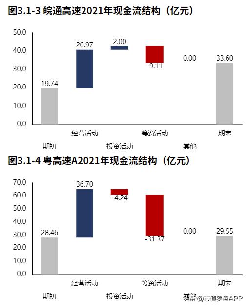 皖通高速2024年业绩,皖通高速收入
