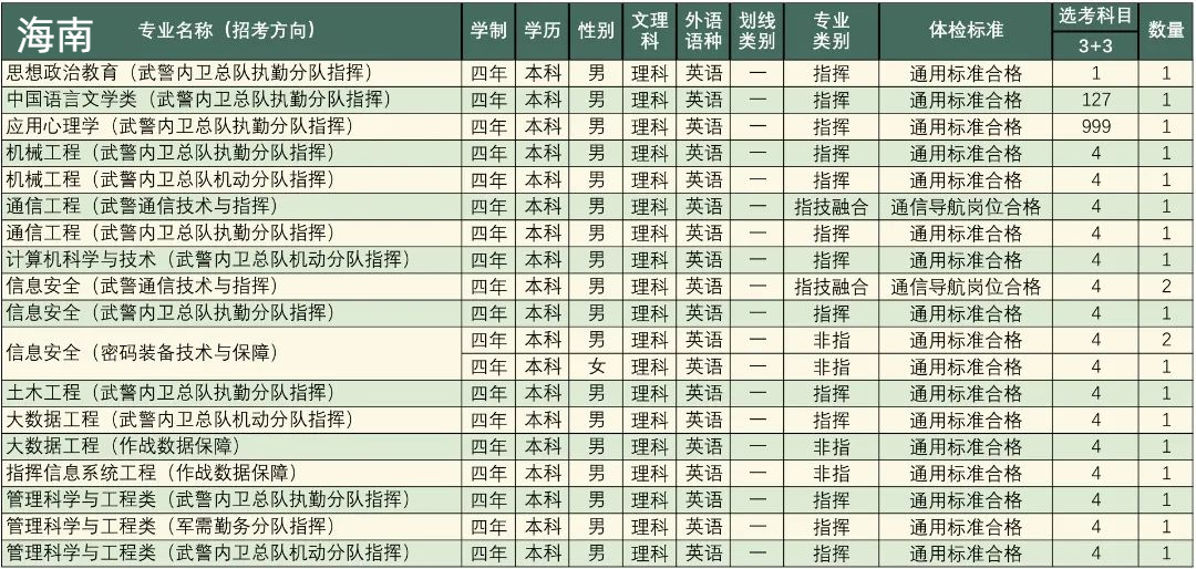 高考志愿填报军校体检标准,高考报考军校视力需要什么条件