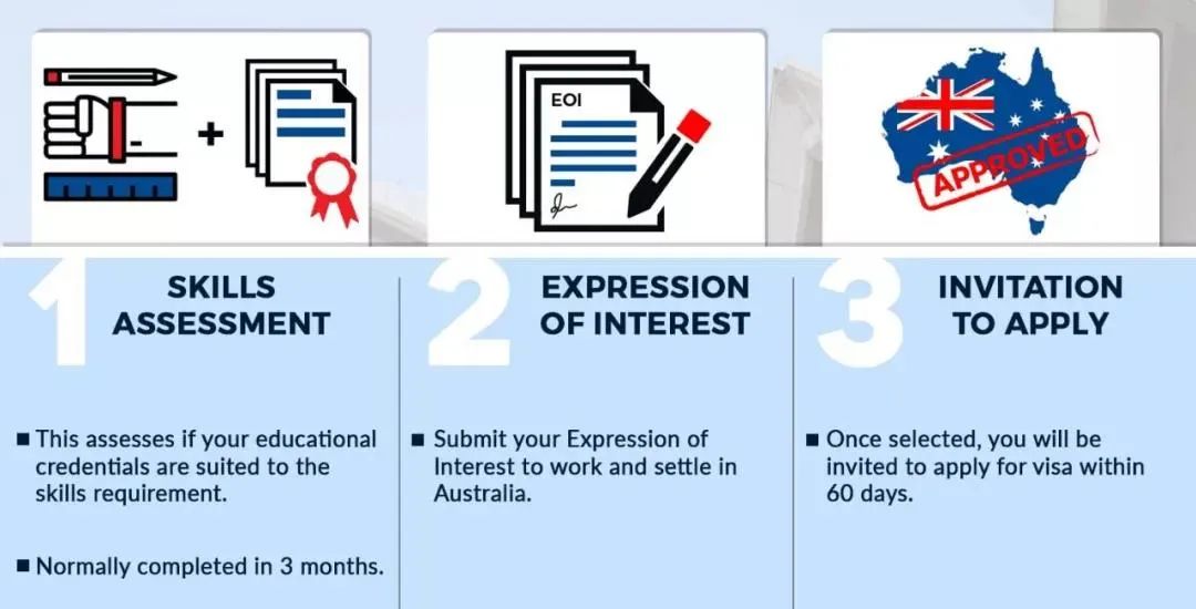 2019澳大利亚技术移民打分,澳大利亚技术移民各职业评估分数