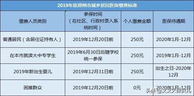 大连市新生儿医保卡办理流程,新生儿医保卡办理流程是怎样的