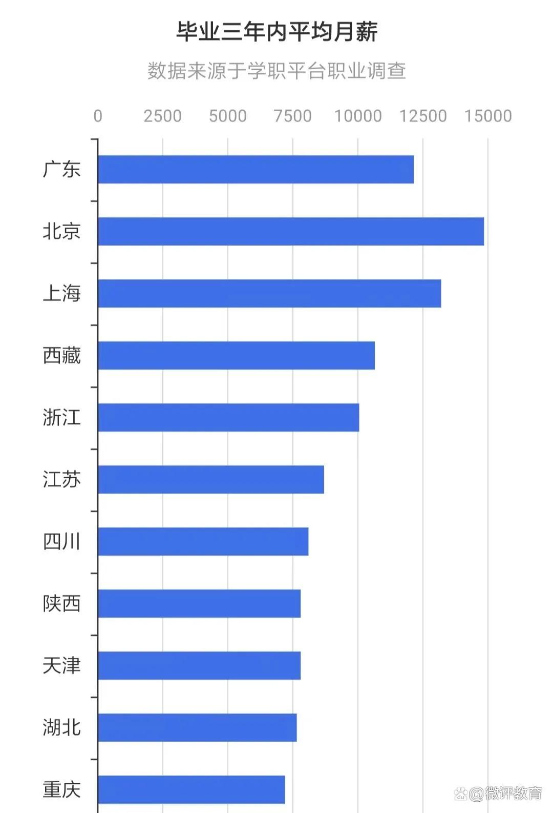 2020本科专业毕业生薪酬排行榜,2018毕业生薪酬榜哪些专业最高