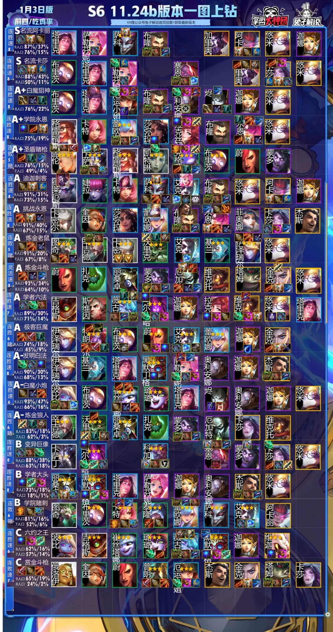 云顶之弈最新上分阵容推荐图刺客,云顶圣奕黎明与黑暗最强上分阵容