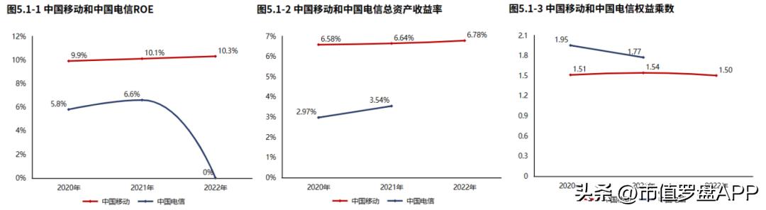 年度报告中国移动,中国移动2018年度报告