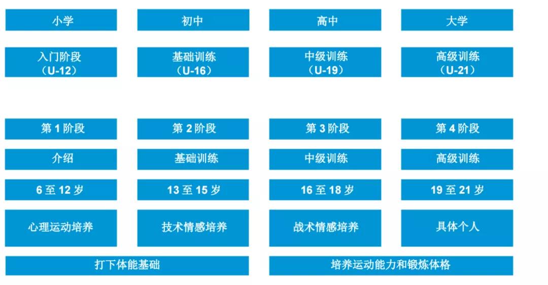 王之者足球培训中心,王之者足球俱乐部