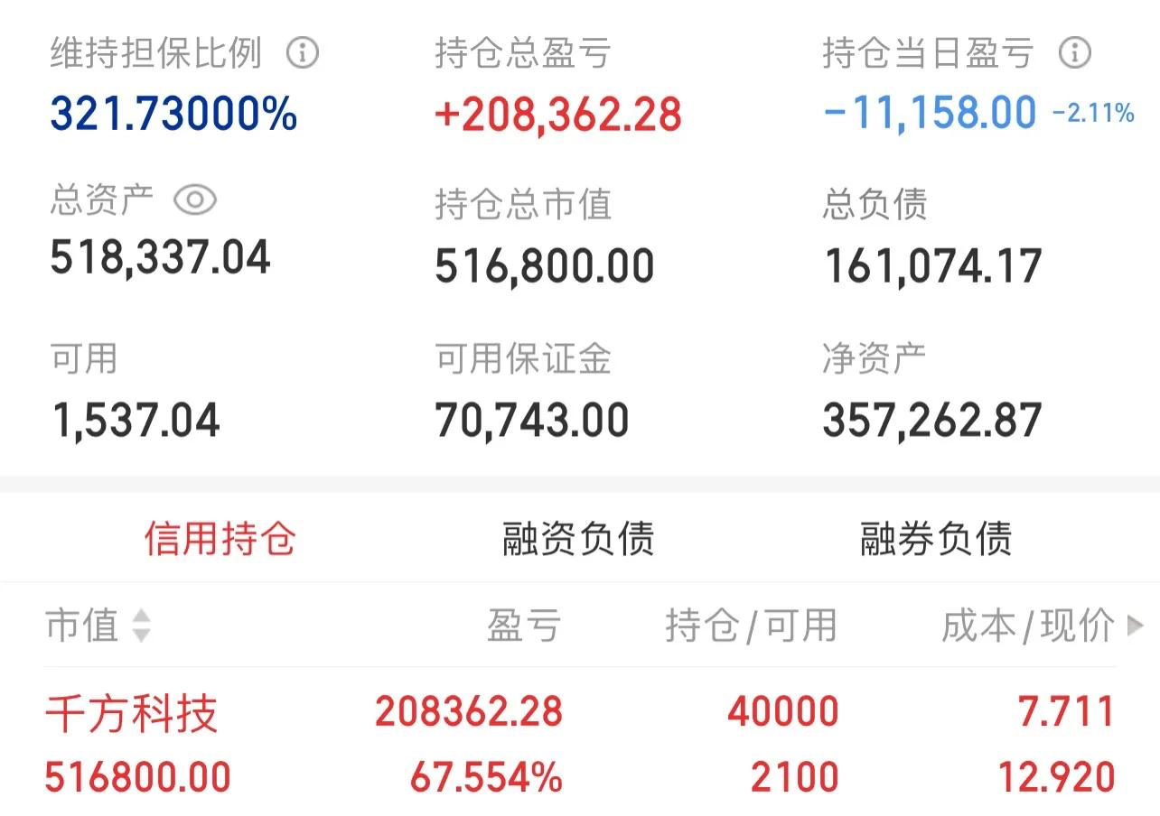 *合六**顺账户交易纪实(220307)