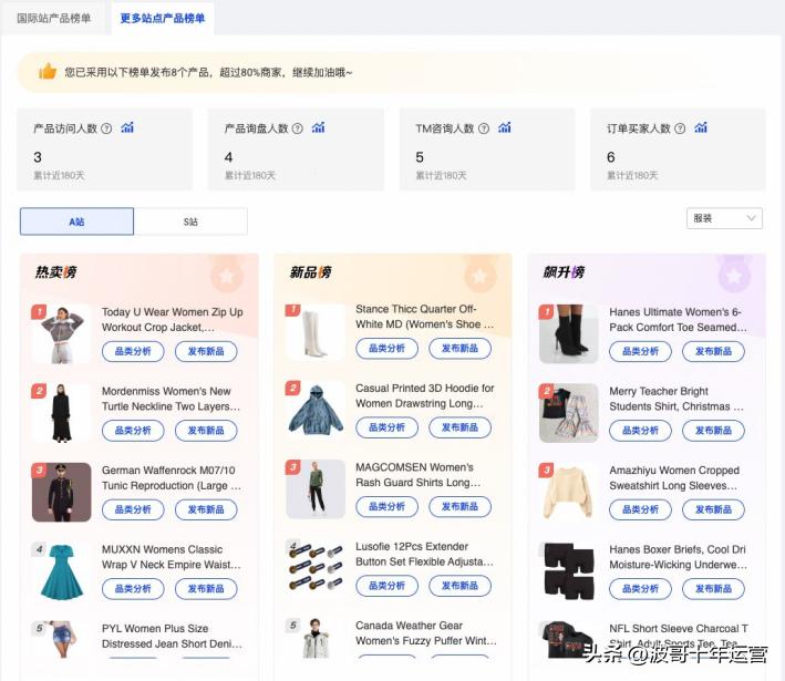 阿里国际站数据化选品思路,阿里国际如何利用数据参谋选品