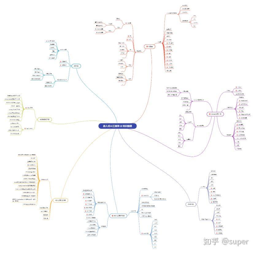 gnd在电路中代表什么意思视频,gndvcc在电路中代表什么意思