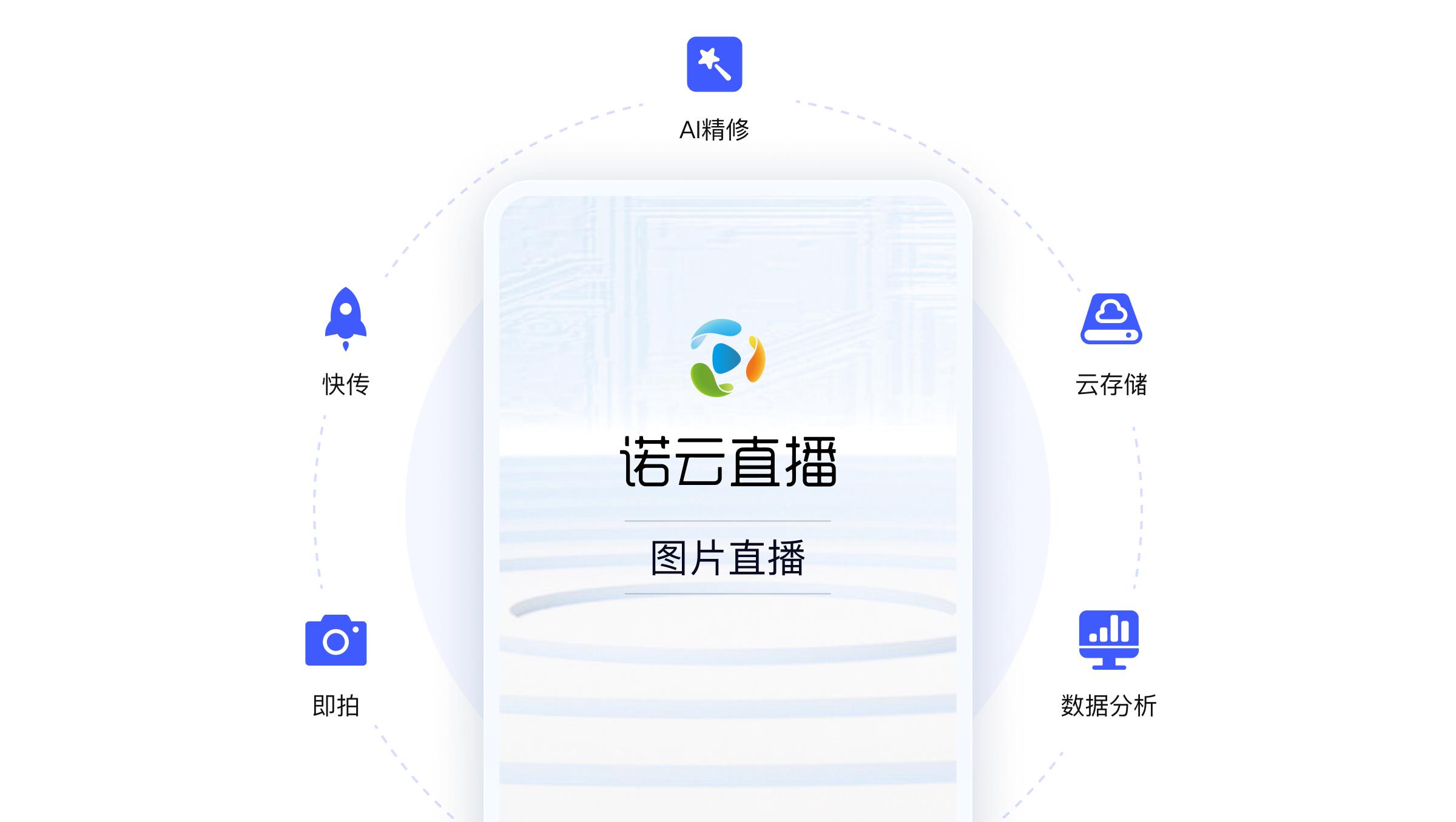 照片直播平台是什么,照片直播平台排名