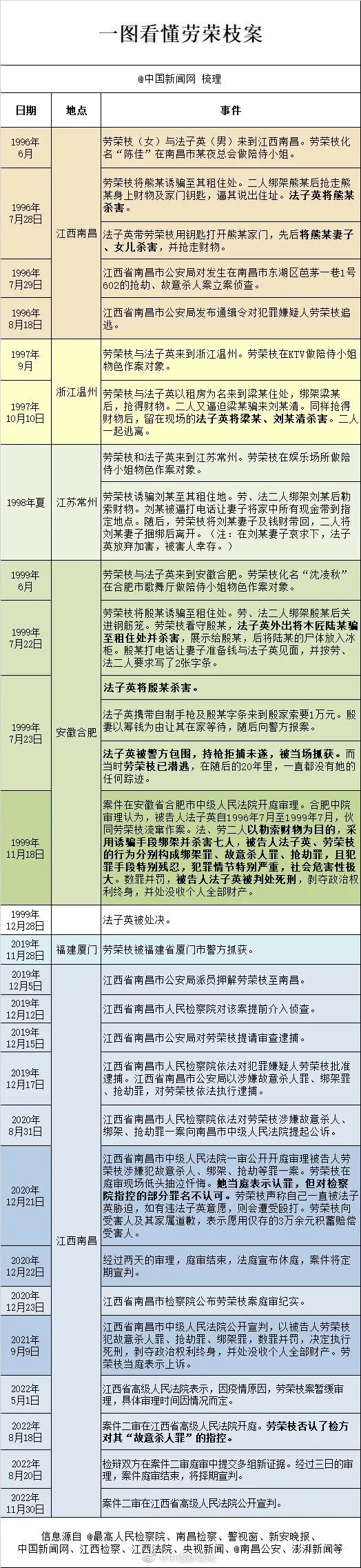 二审警方允许劳荣枝请私人律师吗,最新劳荣枝案代理律师被立案调查