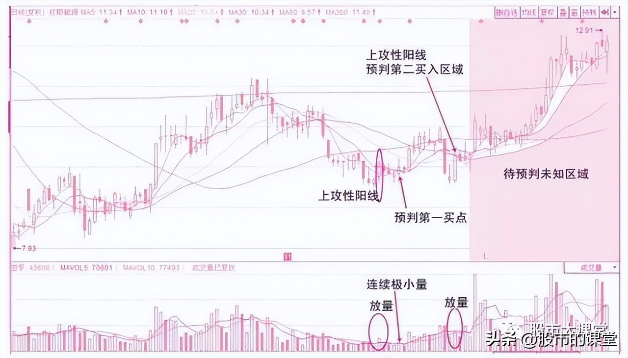 学习了各种炒股技术方法真能赚钱,学会炒股技巧能赚钱