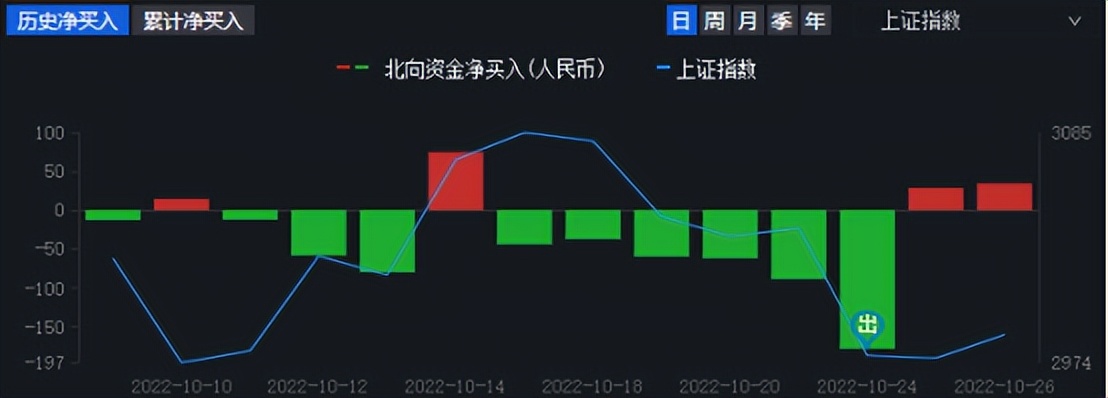 如何从97年香港金融危机中赚钱,97年金融风暴中国救市