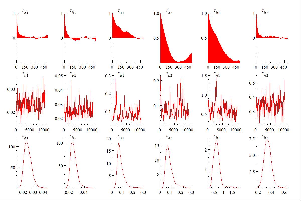 郭栋胜券在握,郭栋谈可持续发展趋势