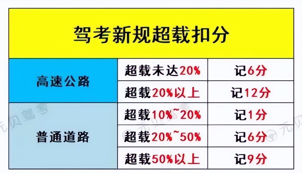 驾驶员车辆安全十大禁令,春节开车切忌15种危险行为
