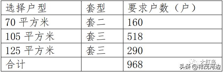 总投资约20亿！北岸这一城市更新项目即将开建！
