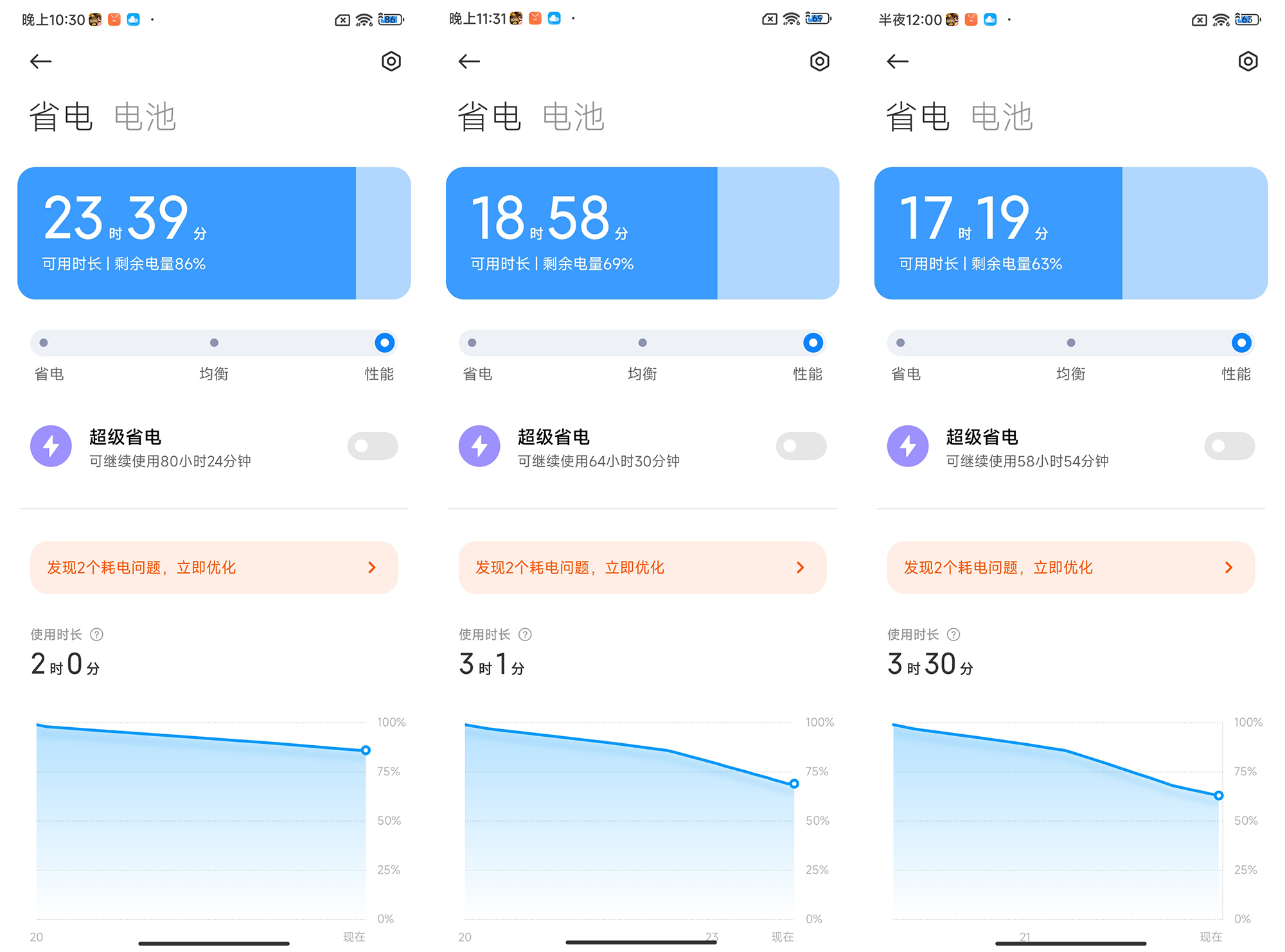 redmik50与k50pro哪个性价比更高,RedmiK50评测最新