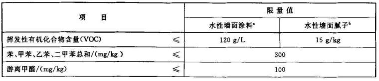 如何选择乳胶漆记住这4点,乳胶漆怎么选购才正确