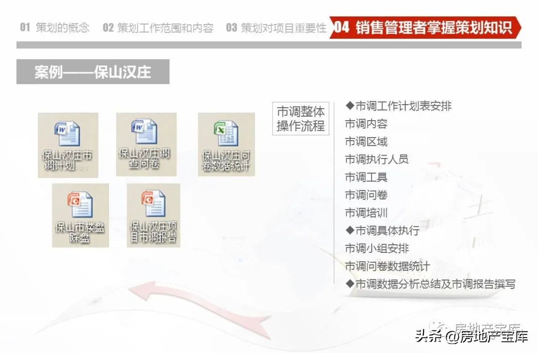 武汉德弘房地产营销策划,房地产营销策划是做什么