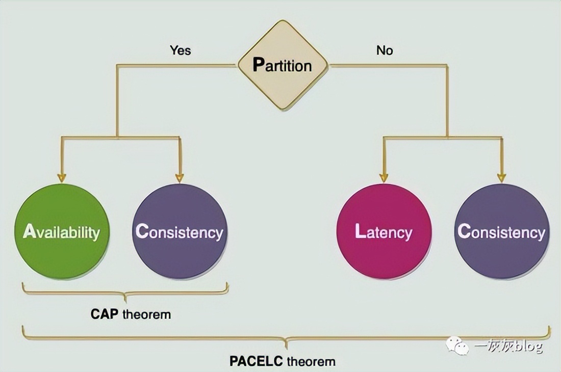 分布式系统操作讲解,分布式系统设计详细步骤