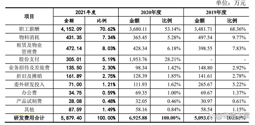 固高科技2023年利润,固高科技营业收入