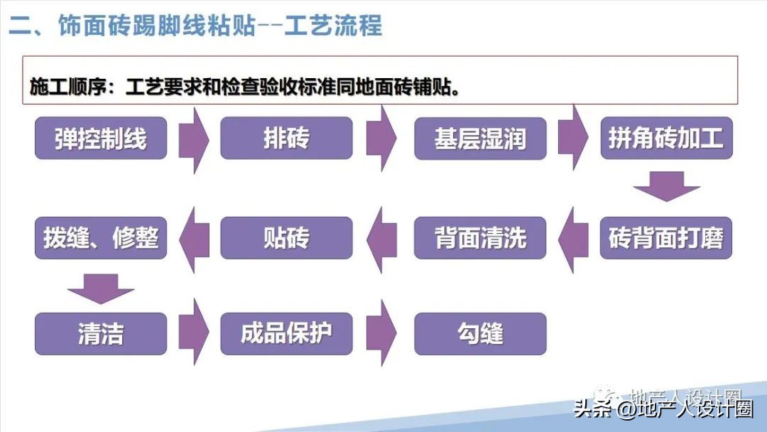 建筑装饰装修工程质量验收标准pdf,装修国家施工规范及验收标准