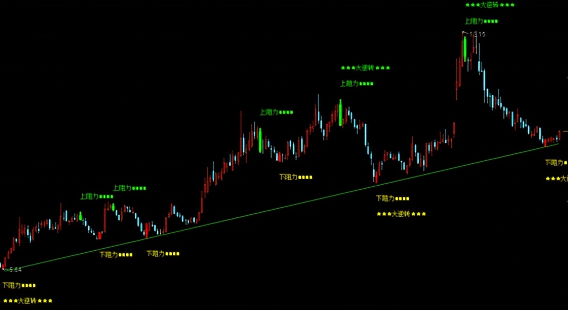 股票交易基础知识学习,了解股市交易的基本知识