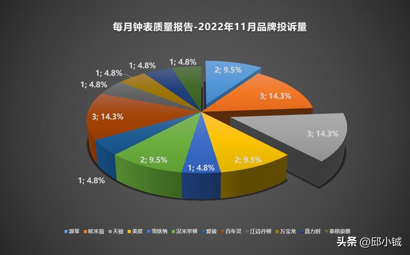 钟表质量评比,钟表质量检测中检报告图片