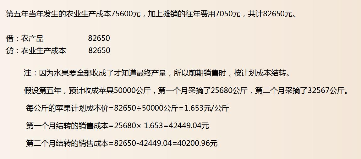 成本会计最基本的成本核算方法,成本会计核算成本的全过程是什么