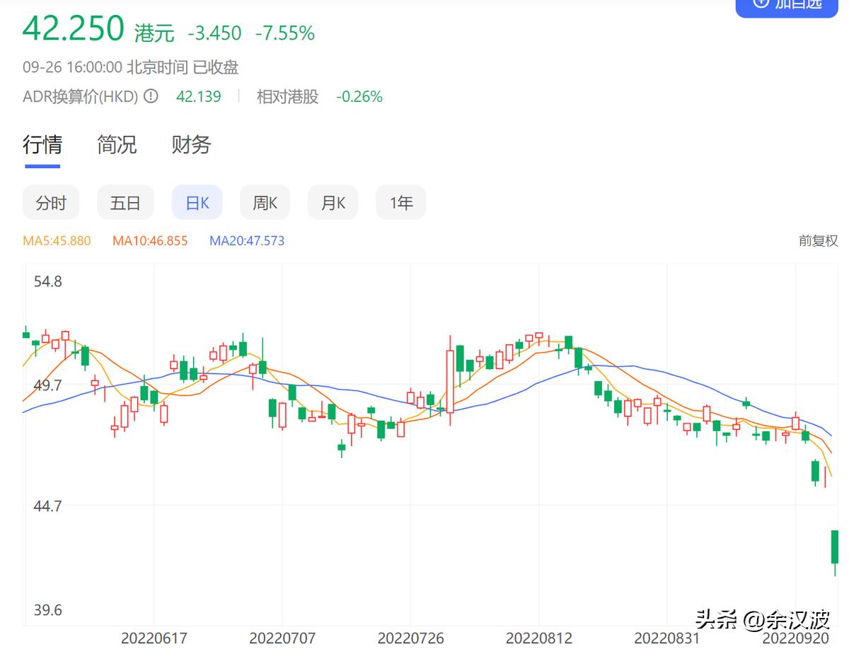 恒生低估股票,恒生指数是低估还是高估