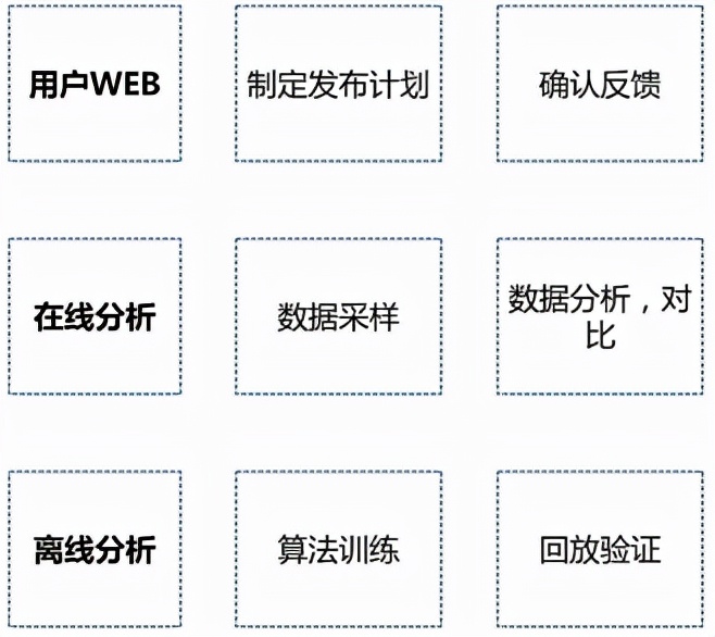 阿里运维智能化,阿里巴巴运营智能组件计划