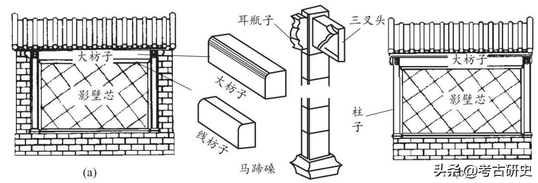 古建中的墙分为几种？都有什么讲究！