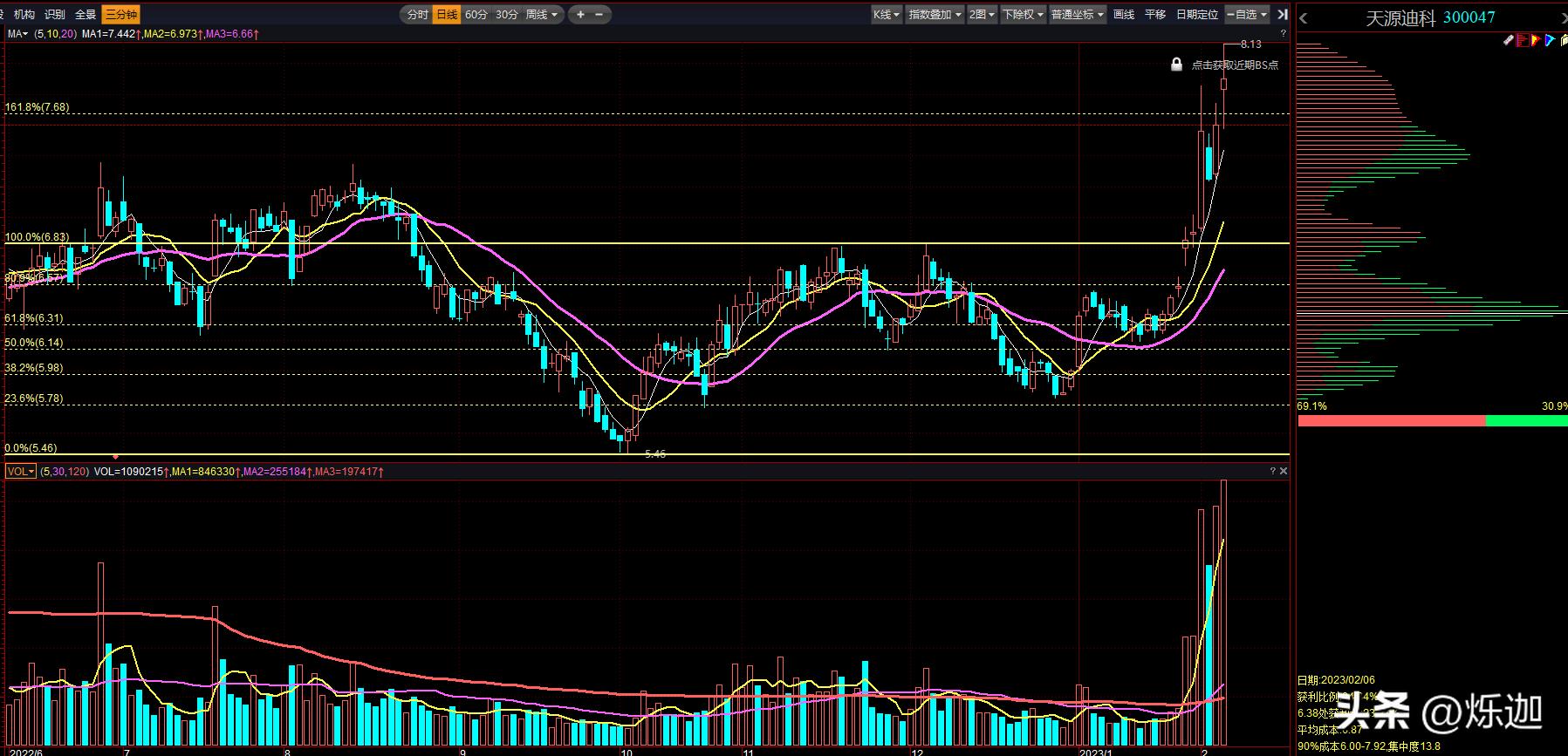 期货黄金分割线压力和支撑位,黄金分割线怎么看压力位和支撑位
