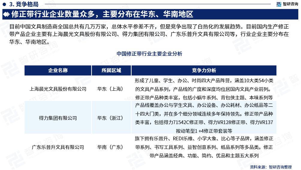 智研咨询数据准确吗,智研咨询体育产业报告