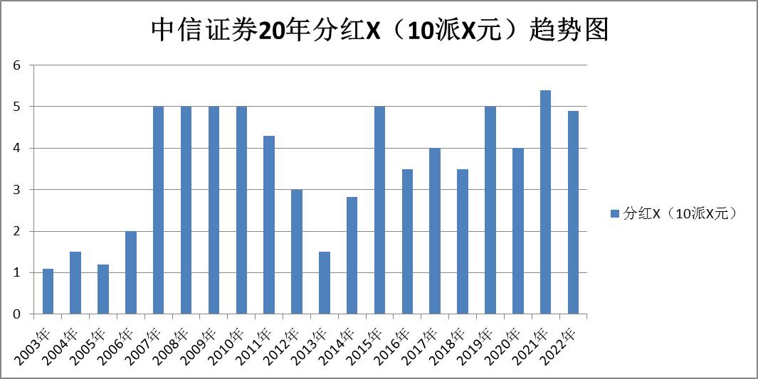 证券股东方财富后市分析,证券中信证券
