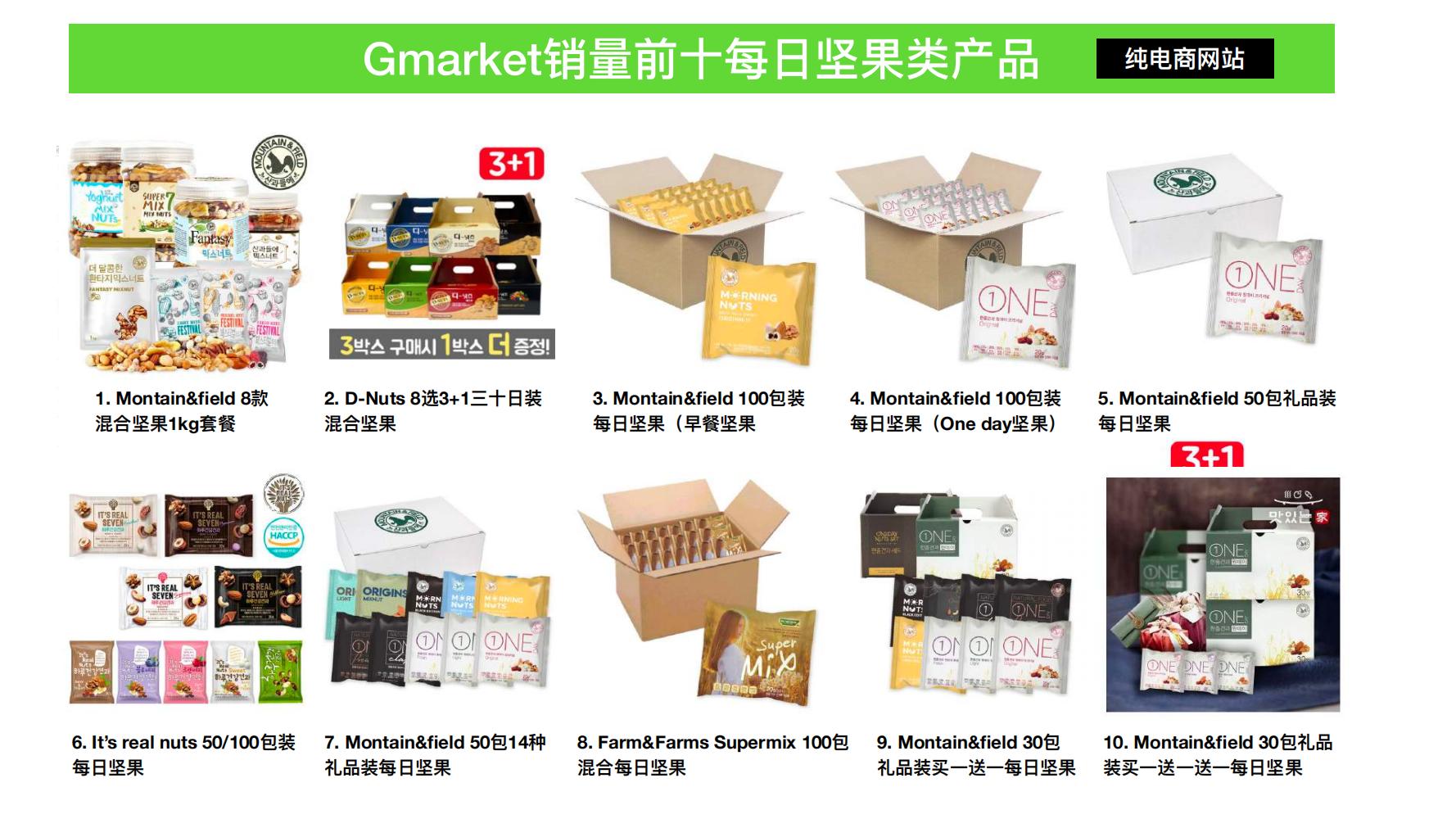 洽洽推出每日坚果品牌,洽洽每日坚果促销说辞