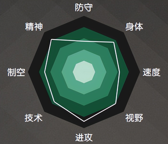 「2022世界杯32强巡礼」三狮军团——英格兰