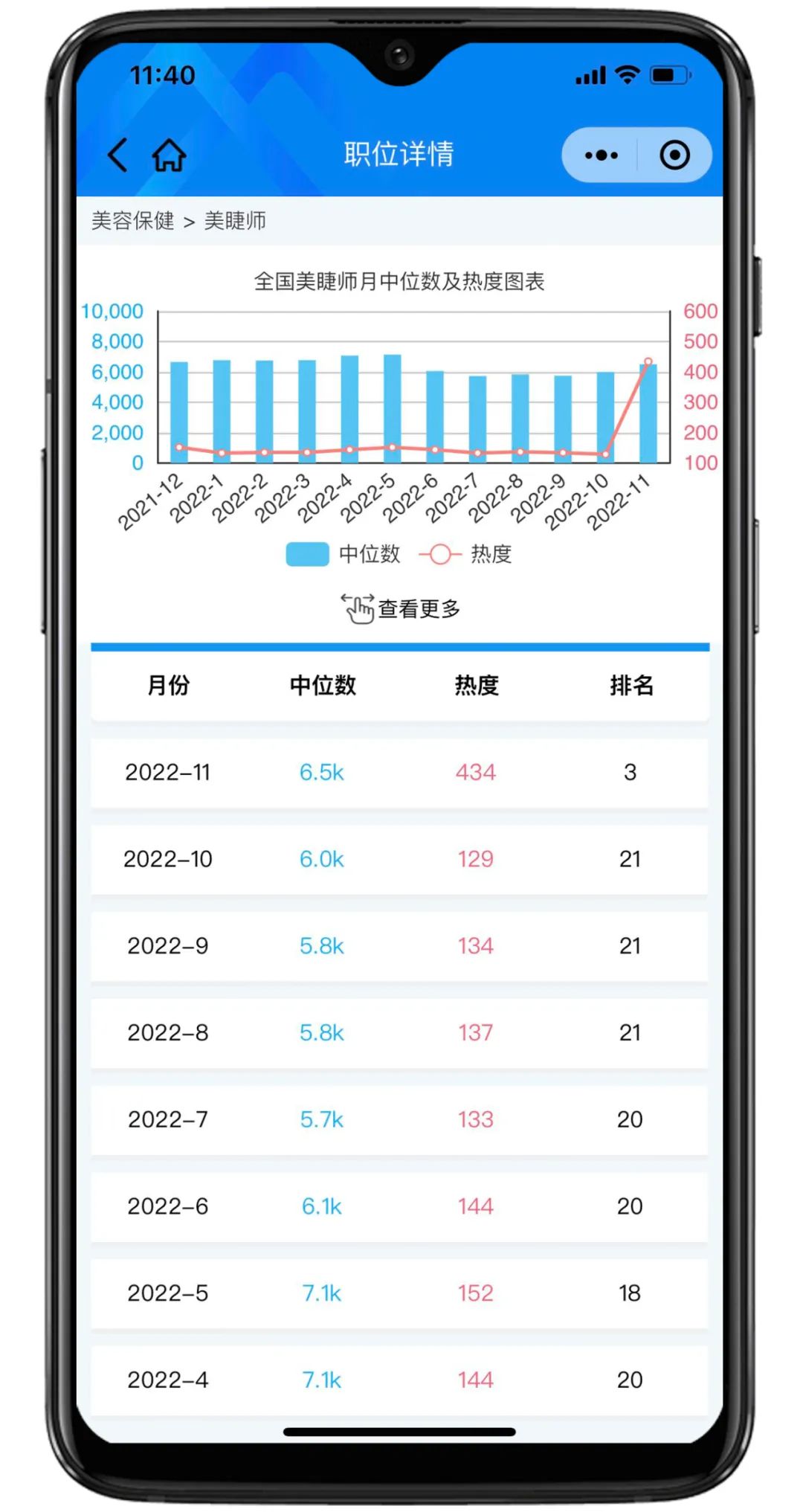 囤药指数预警，11月医药行业销售岗位招聘热度创新高！