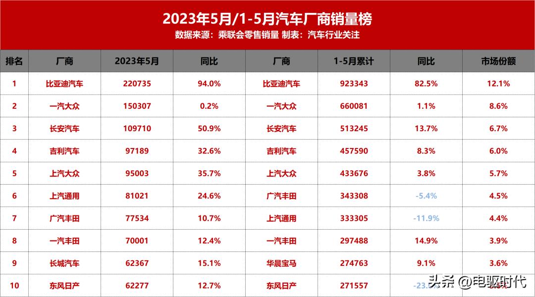 2023年5月mpv汽车销量排行榜,2023年1-6月汽车mpv销量排行榜