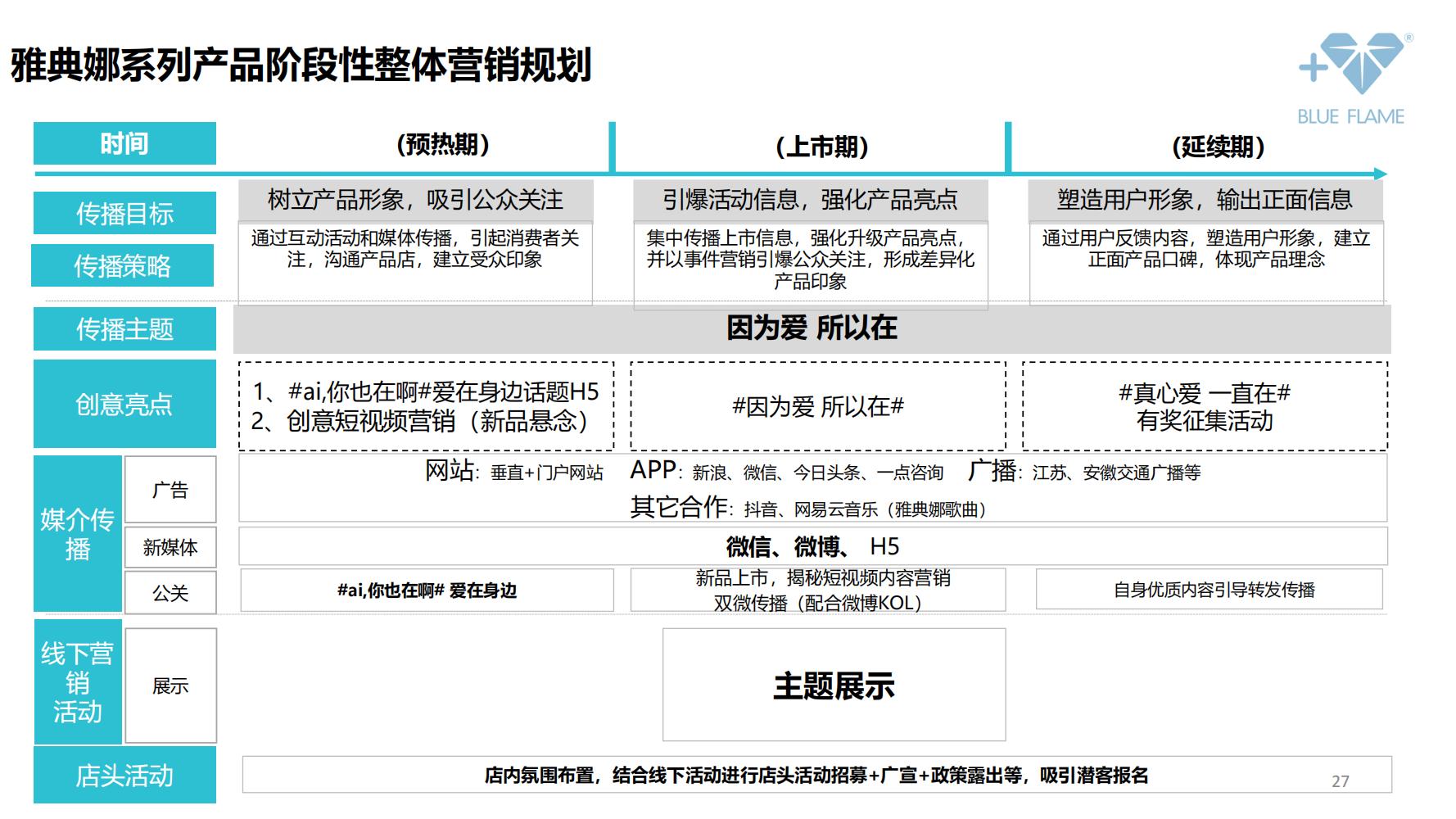 鐝犲疂鍝佺墝钀ラ攢绛栧垝鎬庝箞鍋氱殑,鐝犲疂绛栧垝鎬濈淮