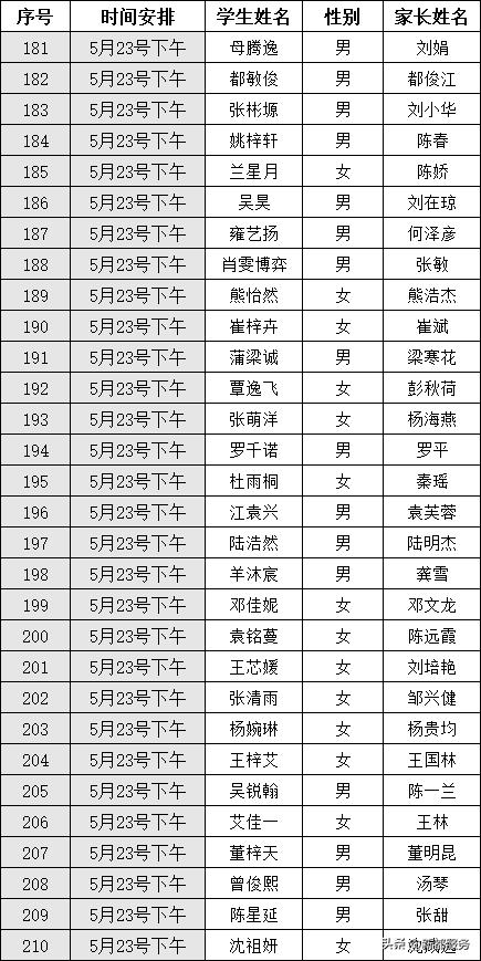 蚕丛路小学入学需要哪些资料,大丰蚕丛路小学片区