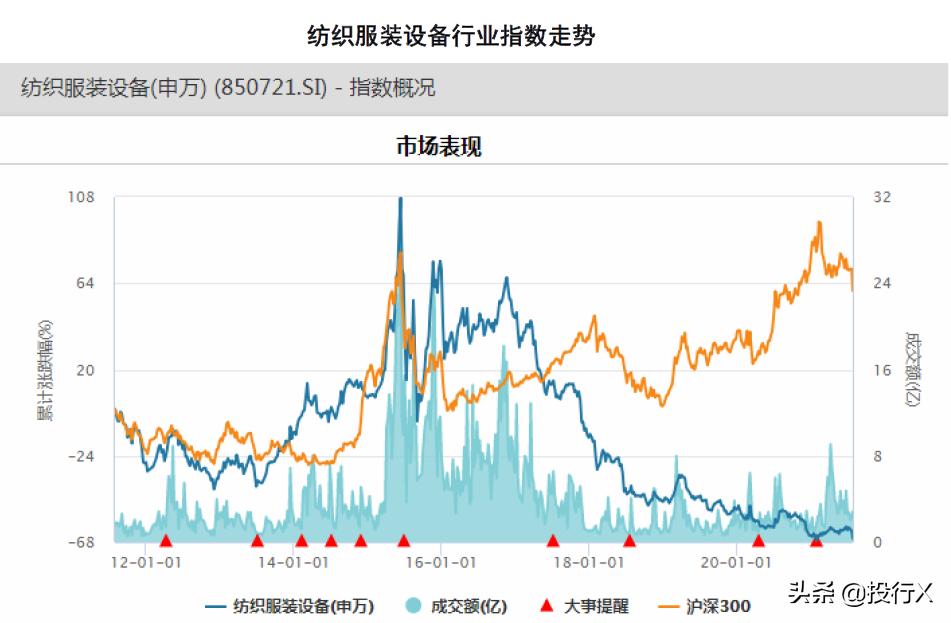 服装机械上市公司,服装机械上市
