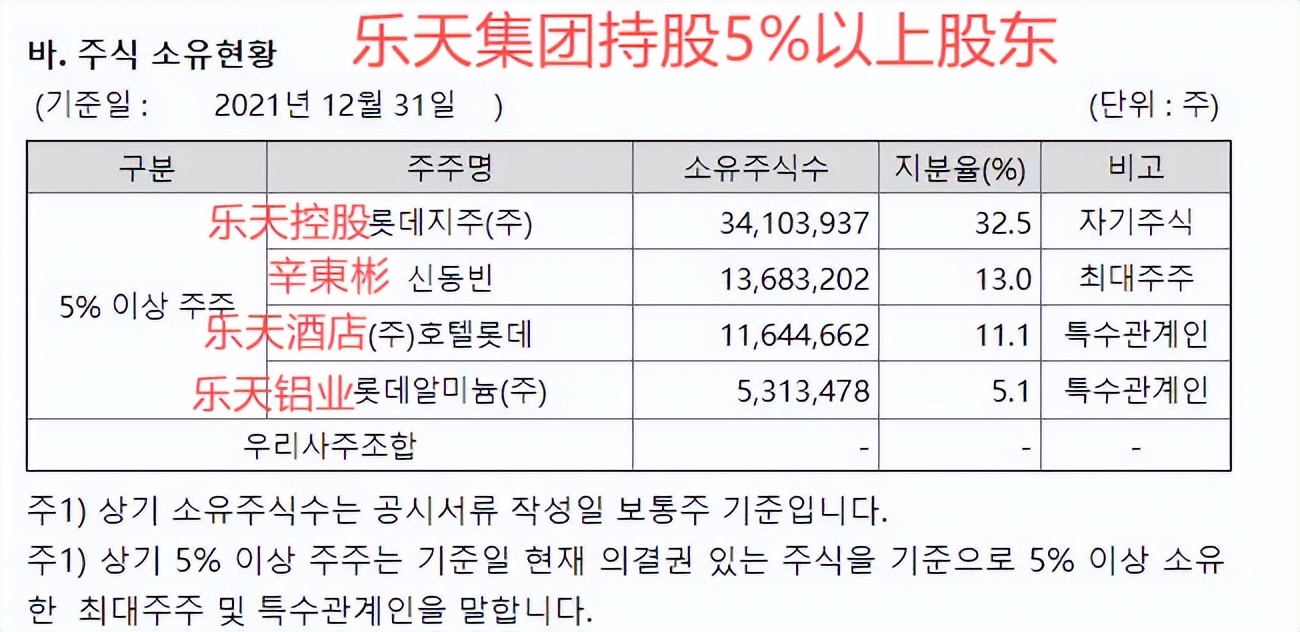 2019韩国十大企业集团排名 (韩国前30大企业集团排名)