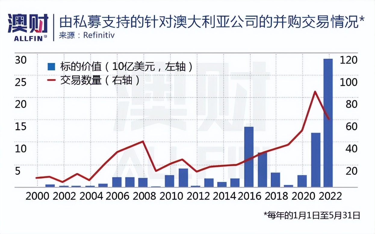 鎮夊凹閲戣瀺涓績鏈潵鍙戝睍,浜氭床閲戣瀺涓績涔嬩簤