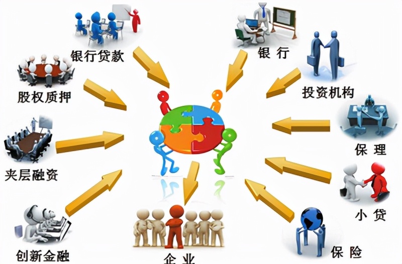 企业融资方式外部,企业融资方式的创新