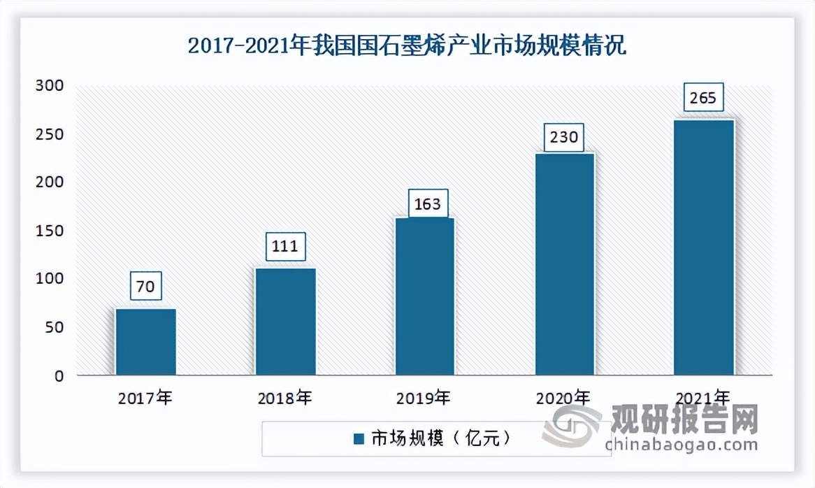 我国石墨烯矿的发展现状及展望,目前石墨烯产业发展前景