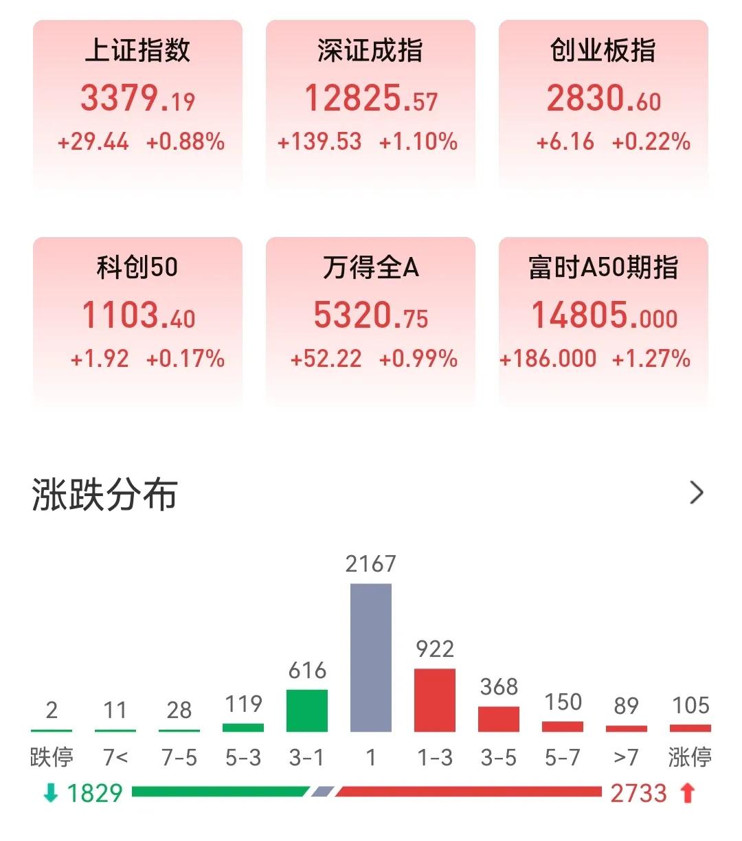 逼空行情是上涨还是下跌,连续逼空行情怎么参与
