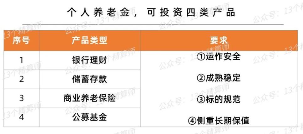 个人养老金12000怎么买金融产品,个人养老金12000怎么买