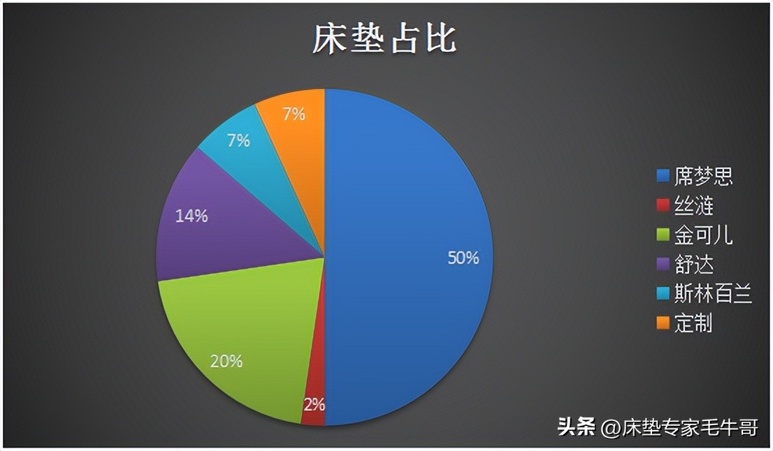 装修小白必看的6本书,装修小白必读的三部曲